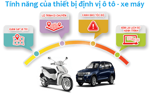 Gps-xe-may-oto-dinh-vi-chong-trom-tay-ninh-camera-tay-ninh-24h (3).png